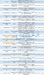 河南省服务业发展要点出炉：设立省级金控、寿险、征信公司，做强资本市场金融豫军 - 河南一百度