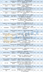 河南省服务业发展要点出炉：设立省级金控、寿险、征信公司，做强资本市场金融豫军 - 河南一百度