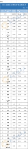 河南5.63亿元，财政部下达国家文物保护资金预算 - 河南一百度