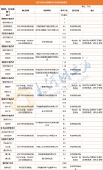 1149.5万元，河南两部门下达省企业创新引导专项经费预算 - 河南一百度