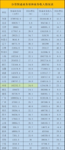 前4个月全国快递量累计达371亿件，河南前4月快递量居全国第6 - 河南一百度