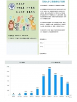 我校开展“5·25”大学生心理健康日系列活动 - 河南大学