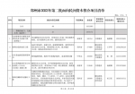 总投资1091.6亿元，2023年第二批项目清单公布！ - 河南一百度