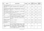 总投资1091.6亿元，2023年第二批项目清单公布！ - 河南一百度