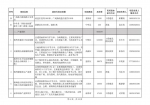 总投资1091.6亿元，2023年第二批项目清单公布！ - 河南一百度