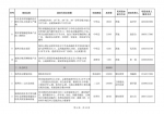 总投资1091.6亿元，2023年第二批项目清单公布！ - 河南一百度