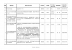 总投资1091.6亿元，2023年第二批项目清单公布！ - 河南一百度