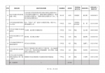 总投资1091.6亿元，2023年第二批项目清单公布！ - 河南一百度