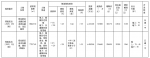 郑州东站中原总部基地首宗住宅地块起始价成交！ - 河南一百度