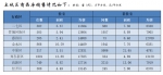 郑州6月份商品房销售23478套(间)，均价9340元/㎡ - 河南一百度