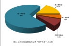 2023年上半年郑州纪检监察机关监督检查审查调查情况 - 河南一百度